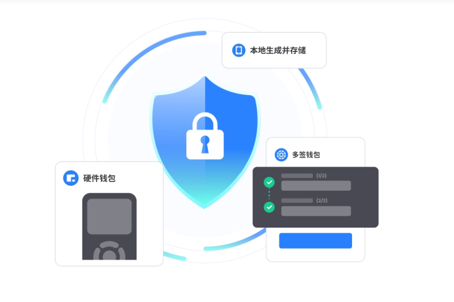 货币